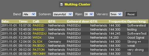 Multilog-Cluster scherm